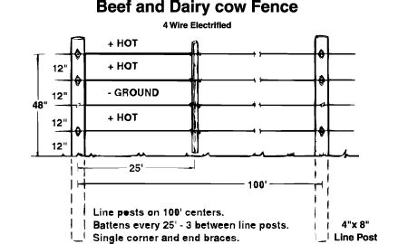 electric fence box at tractor supply|livestock electric fencing.